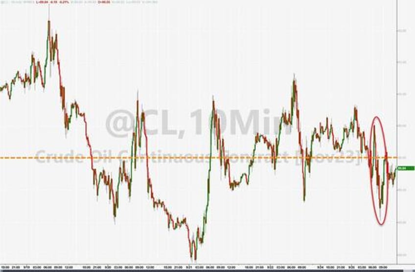 bonds bullion dumped dollar jumps as shutdown student loan cliff loom