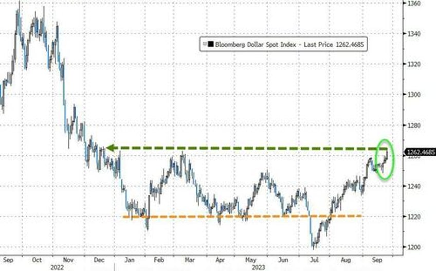 bonds bullion dumped dollar jumps as shutdown student loan cliff loom