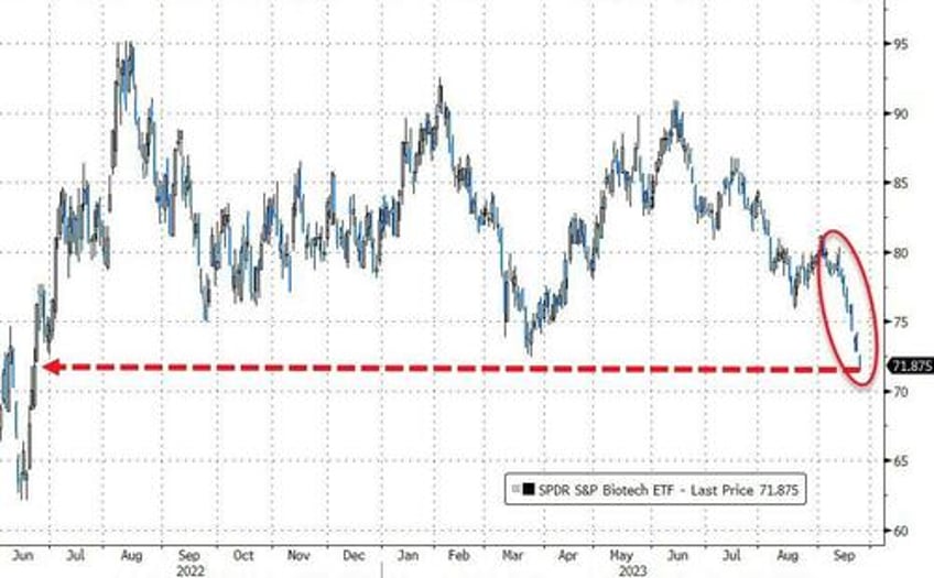 bonds bullion dumped dollar jumps as shutdown student loan cliff loom