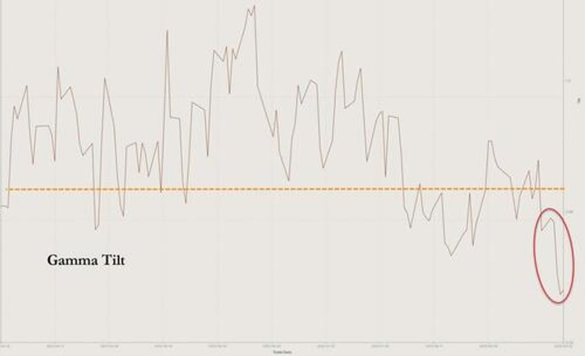 bonds bullion dumped dollar jumps as shutdown student loan cliff loom