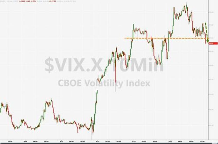 bonds bullion dumped dollar jumps as shutdown student loan cliff loom