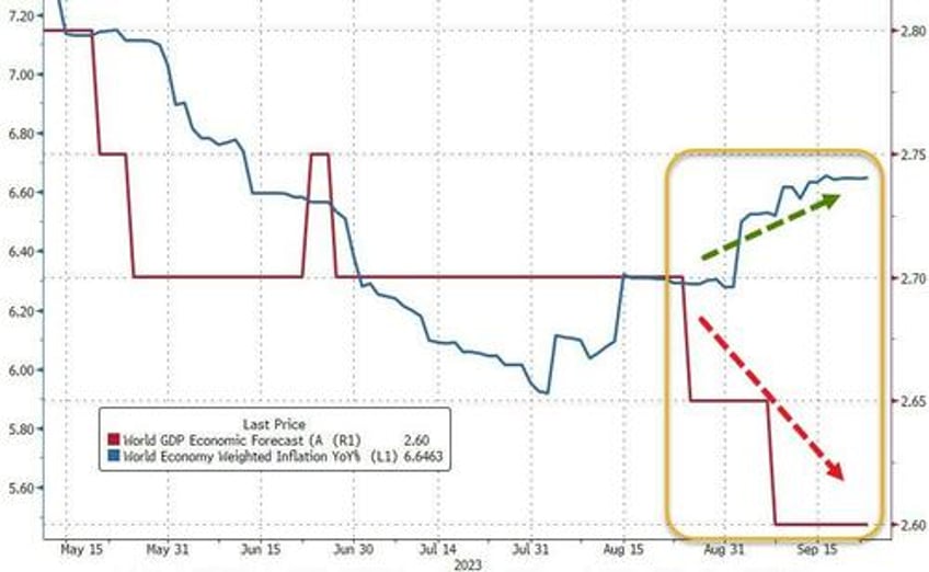 bonds bullion dumped dollar jumps as shutdown student loan cliff loom