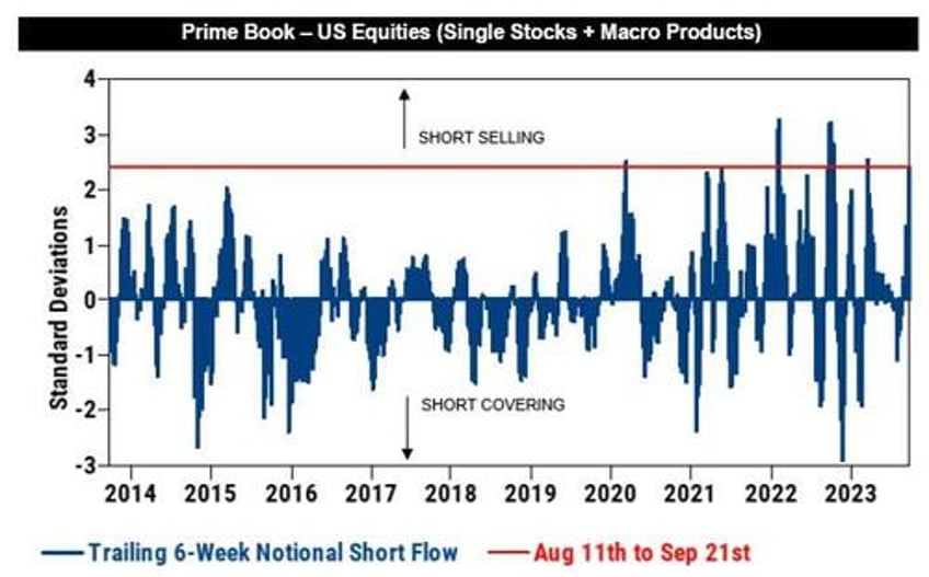 bonds bullion dumped dollar jumps as shutdown student loan cliff loom