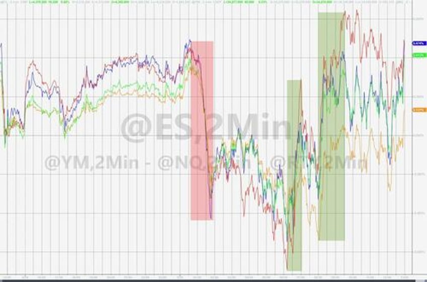 bonds bullion dumped dollar jumps as shutdown student loan cliff loom