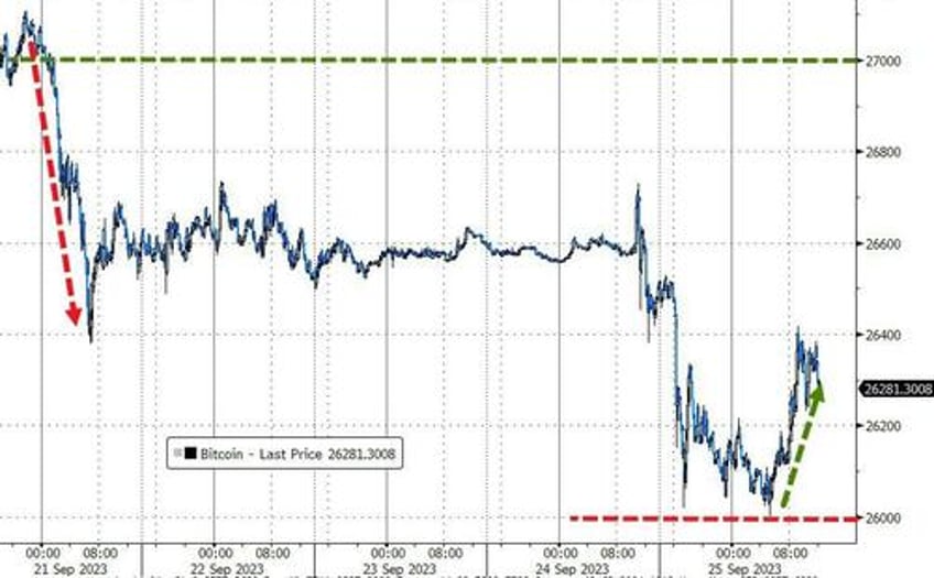 bonds bullion dumped dollar jumps as shutdown student loan cliff loom