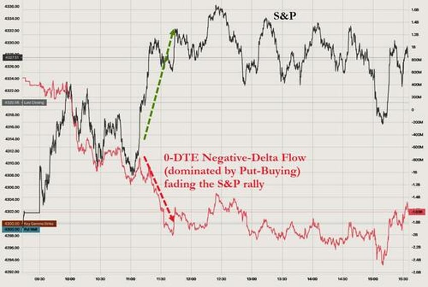 bonds bullion dumped dollar jumps as shutdown student loan cliff loom