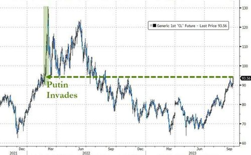 bonds bullion purged as crude king dollar surge into qtr end