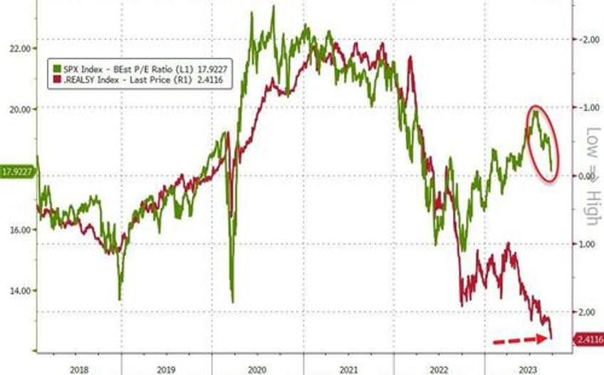 bonds bullion purged as crude king dollar surge into qtr end