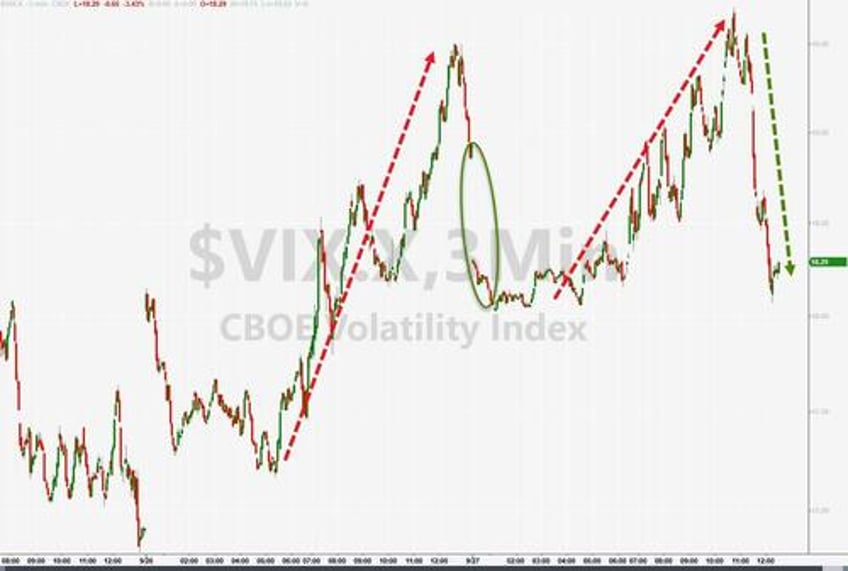 bonds bullion purged as crude king dollar surge into qtr end