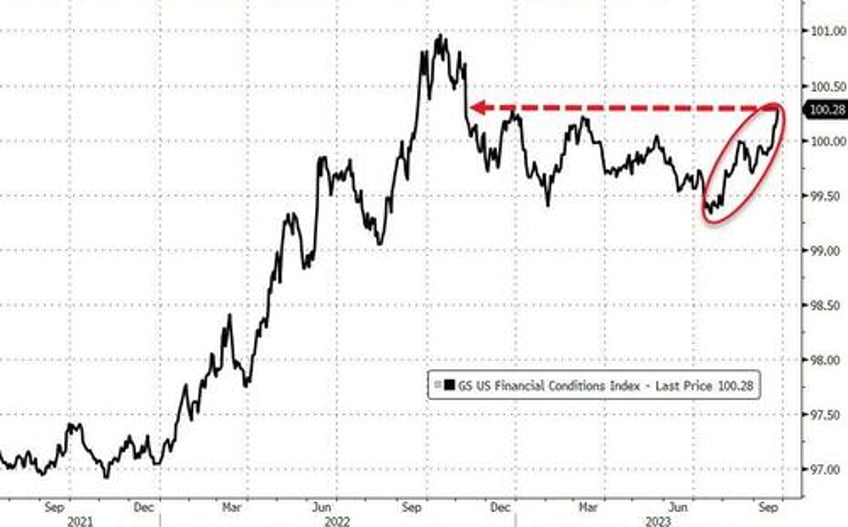 bonds bullion purged as crude king dollar surge into qtr end