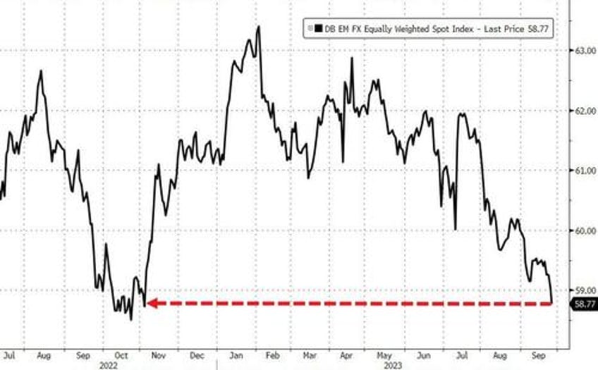 bonds bullion purged as crude king dollar surge into qtr end