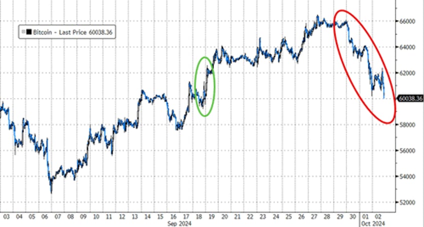 bonds drop dollar pops as stock traders brace for payrolls