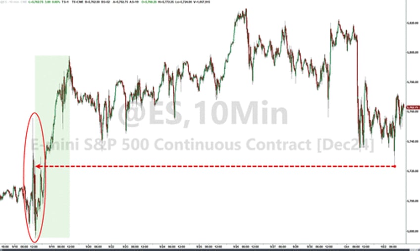 bonds drop dollar pops as stock traders brace for payrolls