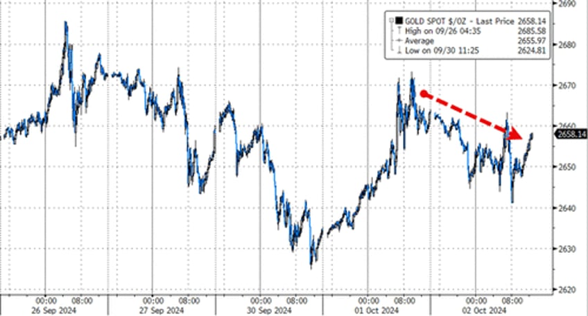 bonds drop dollar pops as stock traders brace for payrolls