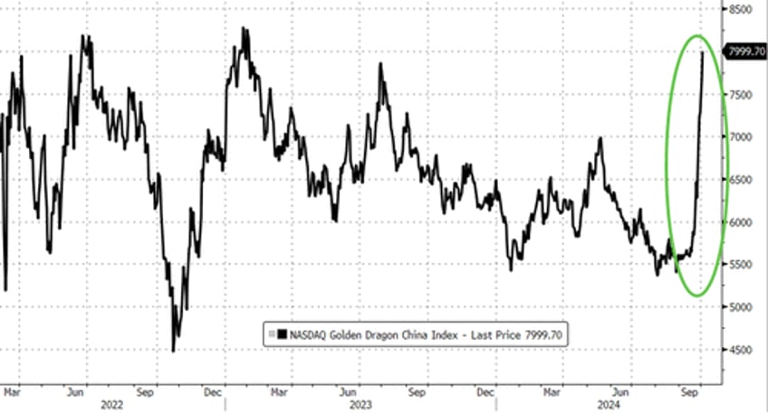 bonds drop dollar pops as stock traders brace for payrolls