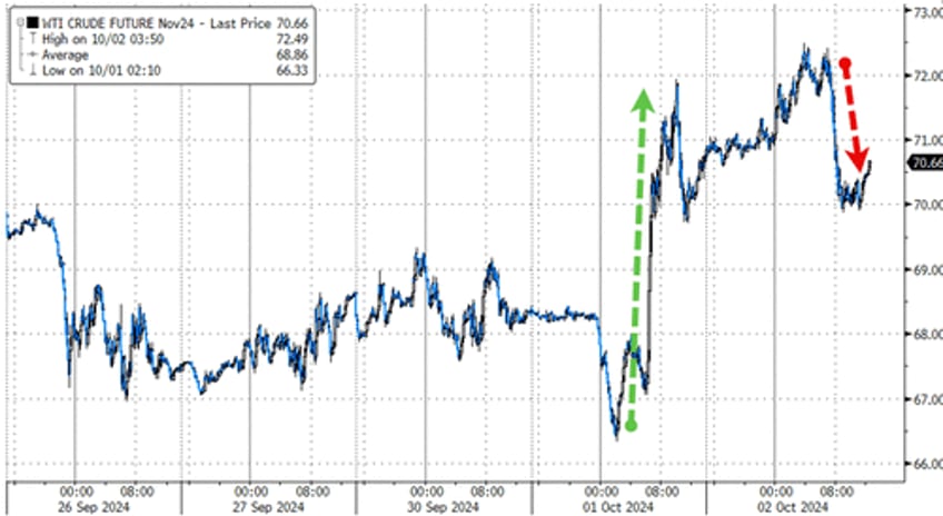 bonds drop dollar pops as stock traders brace for payrolls