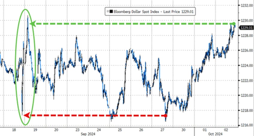 bonds drop dollar pops as stock traders brace for payrolls