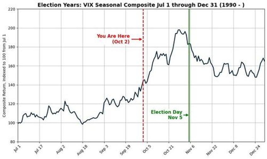 bonds drop dollar pops as stock traders brace for payrolls