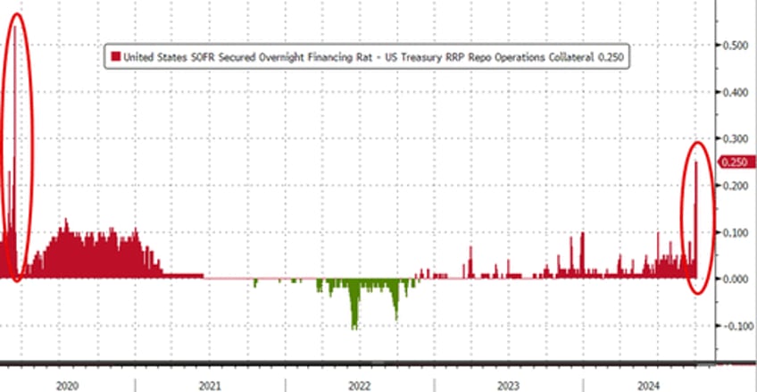 bonds drop dollar pops as stock traders brace for payrolls