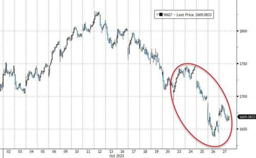 bonds gold crypto surge stocks purged as usa credit risk rises into ww3