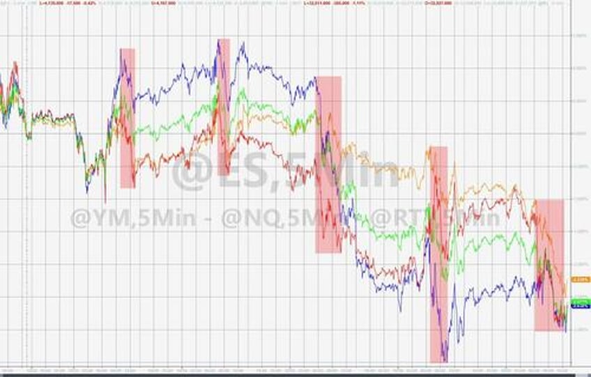 bonds gold crypto surge stocks purged as usa credit risk rises into ww3