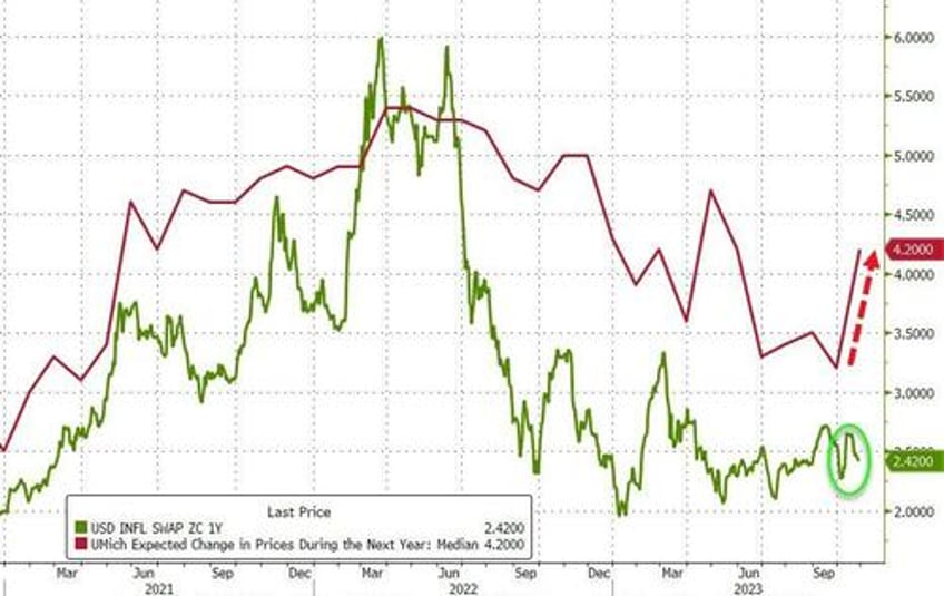 bonds gold crypto surge stocks purged as usa credit risk rises into ww3