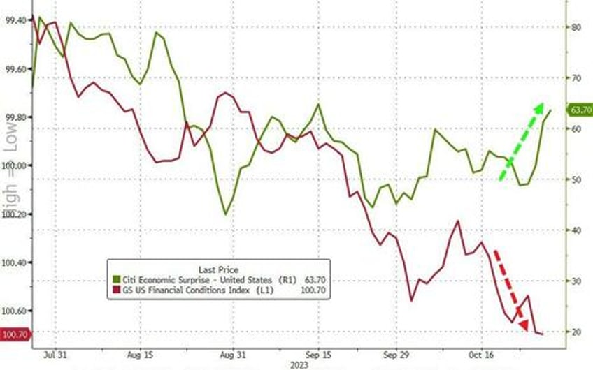 bonds gold crypto surge stocks purged as usa credit risk rises into ww3