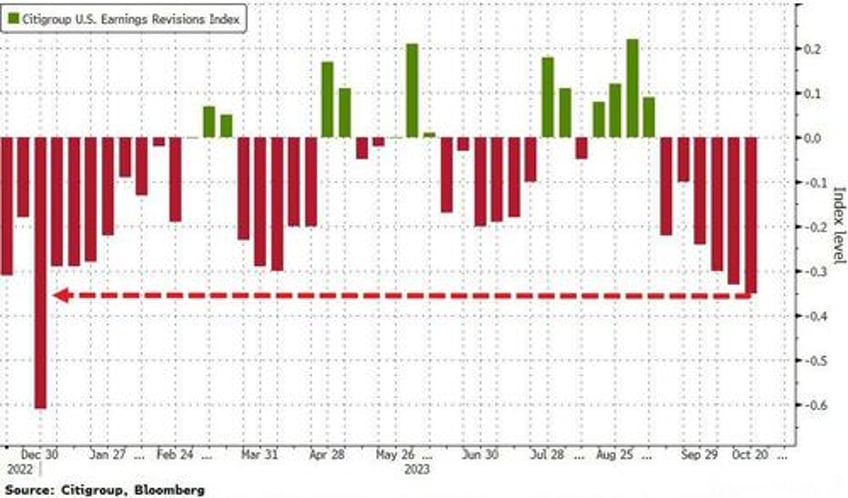 bonds gold crypto surge stocks purged as usa credit risk rises into ww3