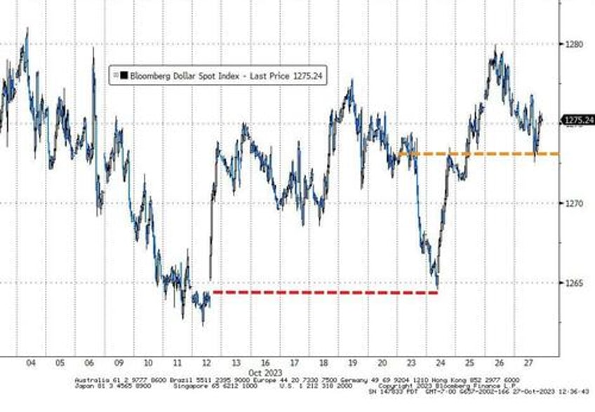 bonds gold crypto surge stocks purged as usa credit risk rises into ww3