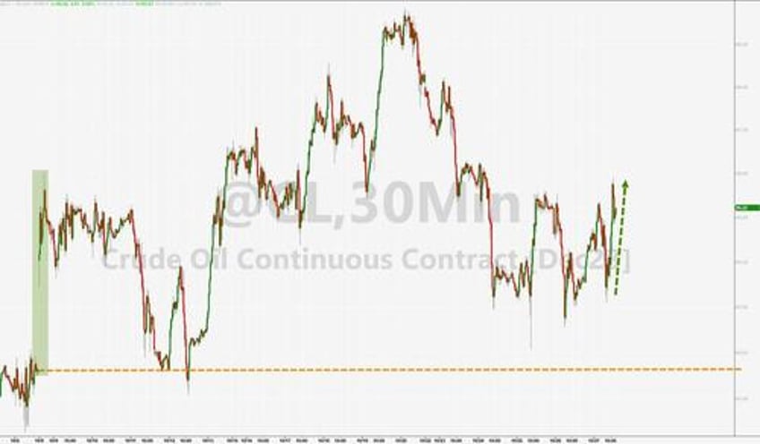 bonds gold crypto surge stocks purged as usa credit risk rises into ww3