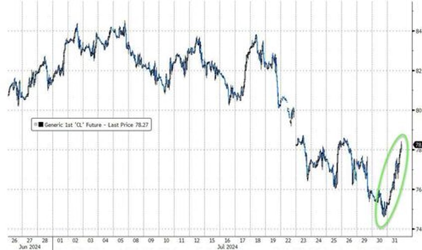 bonds gold soar in july amid dotcom style collapse in crowded trades