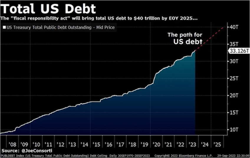 bonds in crisis are investors ready for a multi year bull market in yields