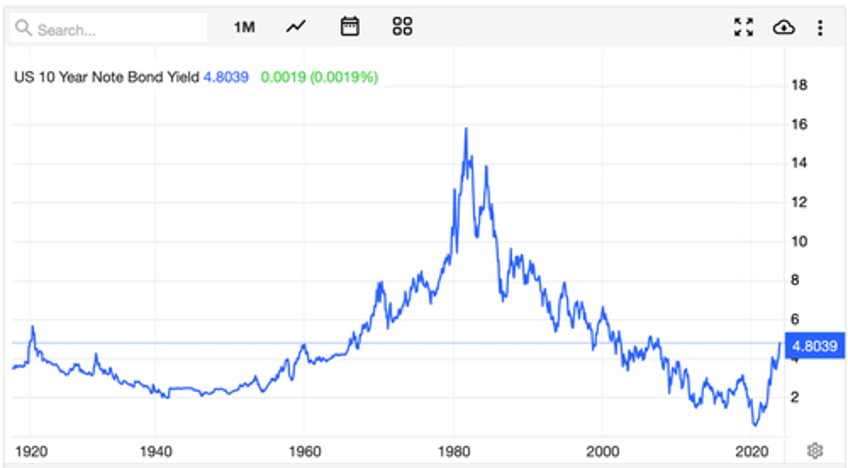 bonds in crisis are investors ready for a multi year bull market in yields