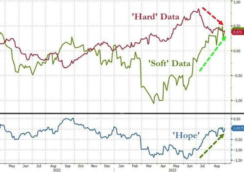 bonds stocks commodities crypto hit in hawkish august as dollar soared