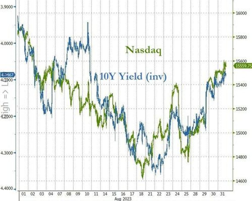 bonds stocks commodities crypto hit in hawkish august as dollar soared