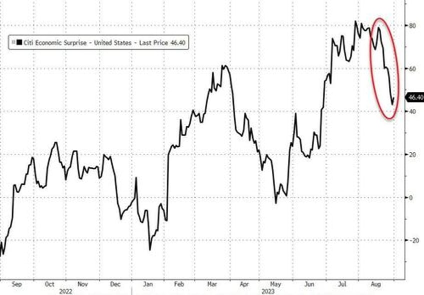 bonds stocks commodities crypto hit in hawkish august as dollar soared