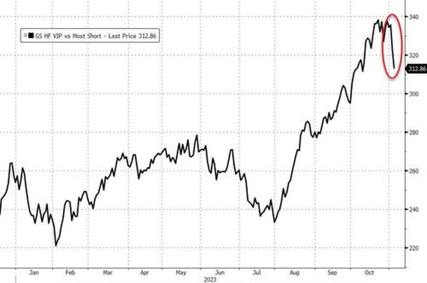 bonds stocks explode higher as bad data benign powell ease financial conditions