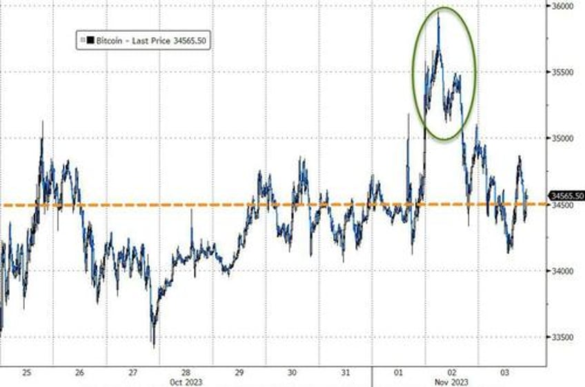 bonds stocks explode higher as bad data benign powell ease financial conditions