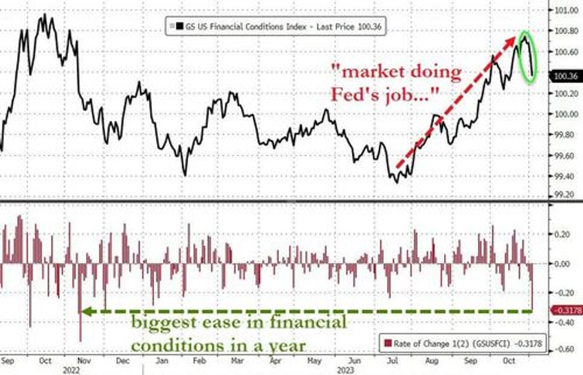 bonds stocks explode higher as bad data benign powell ease financial conditions