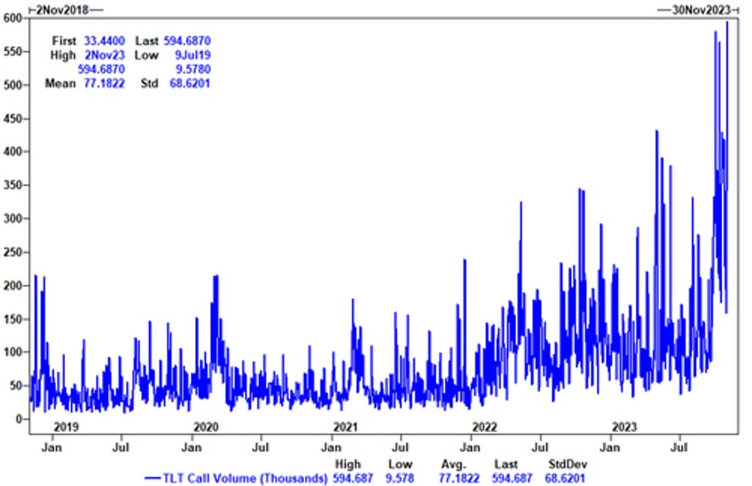 bonds stocks explode higher as bad data benign powell ease financial conditions