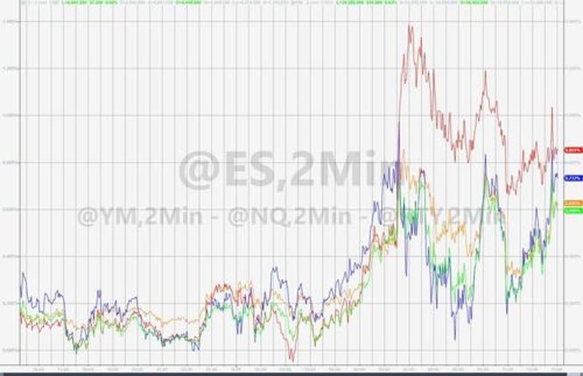 bonds the buck quiet stocks squeeze higher as event risk heavy week looms