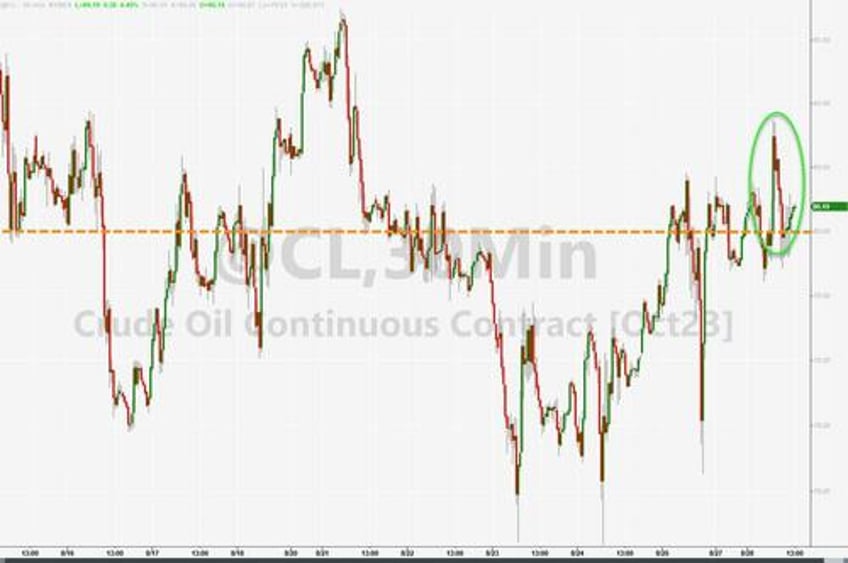 bonds the buck quiet stocks squeeze higher as event risk heavy week looms