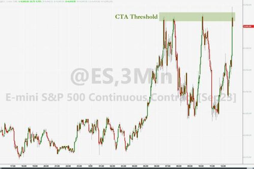 bonds the buck quiet stocks squeeze higher as event risk heavy week looms