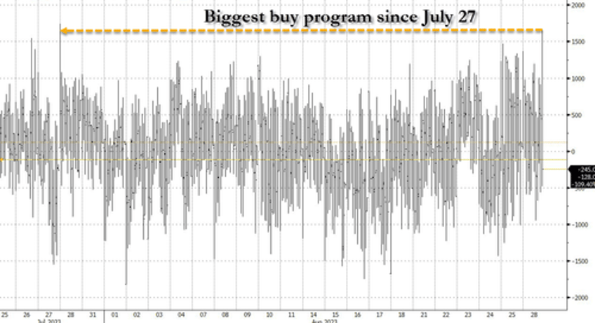 bonds the buck quiet stocks squeeze higher as event risk heavy week looms