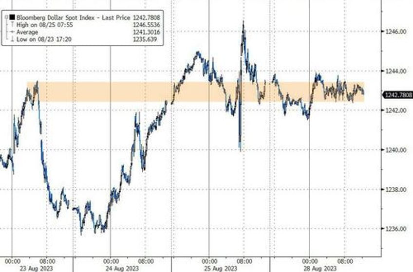 bonds the buck quiet stocks squeeze higher as event risk heavy week looms