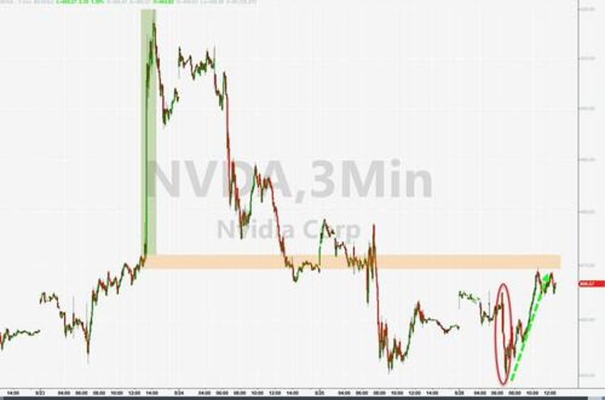 bonds the buck quiet stocks squeeze higher as event risk heavy week looms