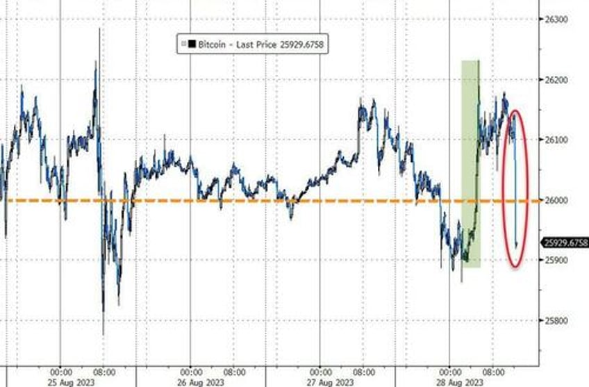 bonds the buck quiet stocks squeeze higher as event risk heavy week looms