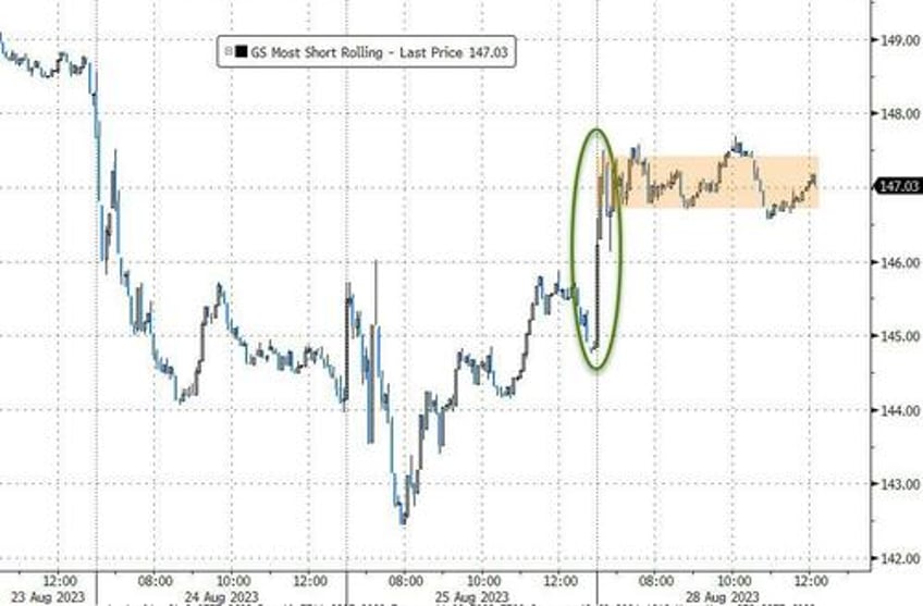 bonds the buck quiet stocks squeeze higher as event risk heavy week looms