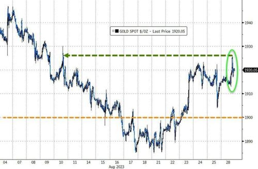 bonds the buck quiet stocks squeeze higher as event risk heavy week looms