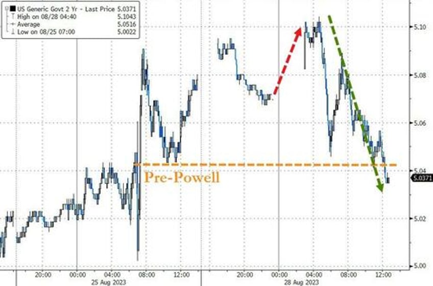 bonds the buck quiet stocks squeeze higher as event risk heavy week looms